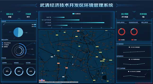 公司主力承攬環境管理信息系統研發