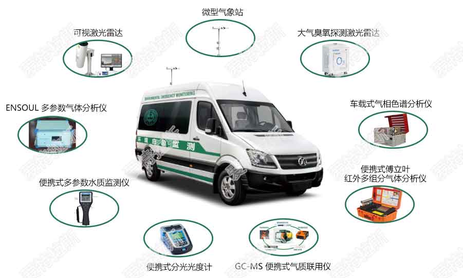 環境應急監測指揮車(chē)系統解決方案